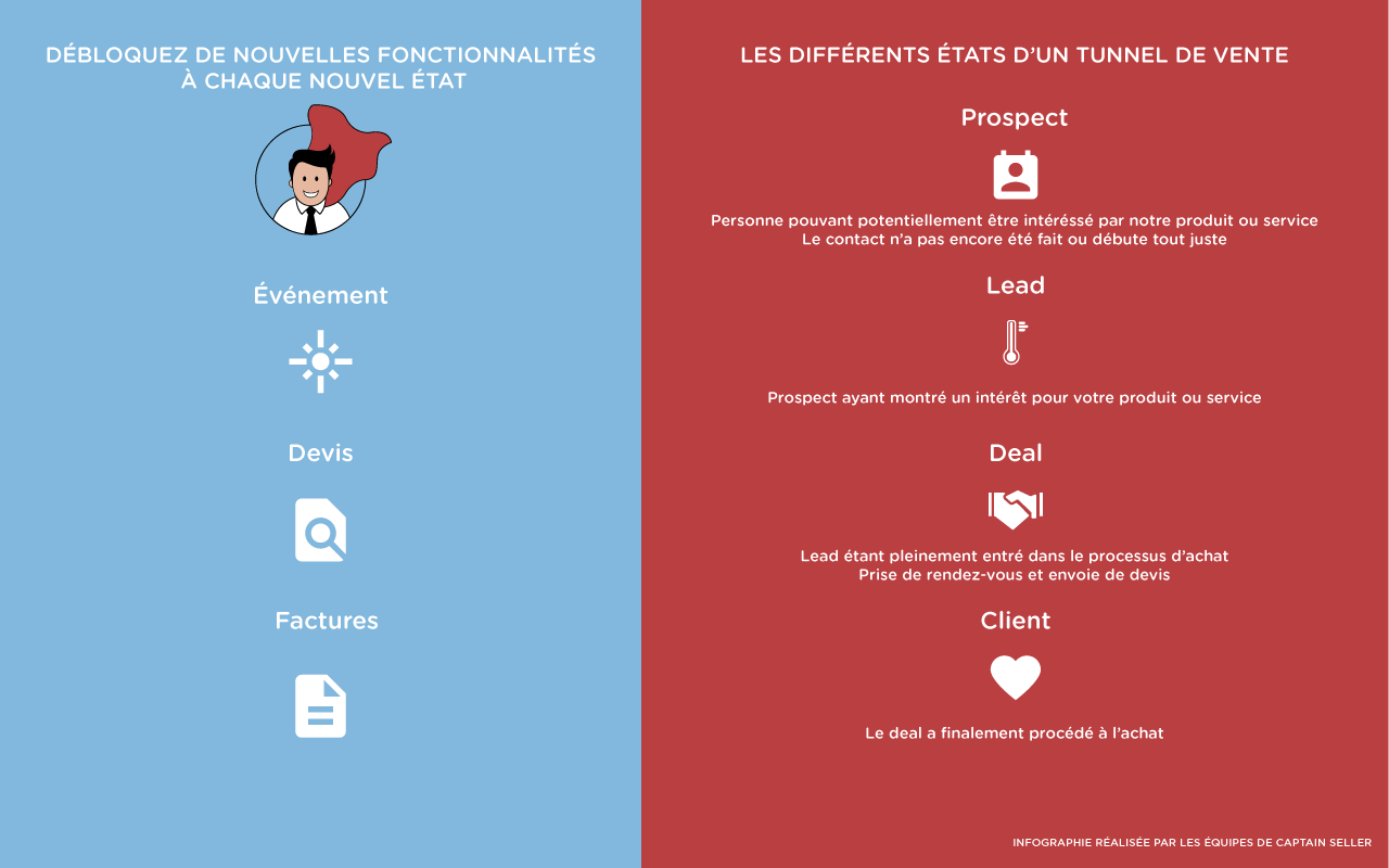 infographie-tunnel-de-vente