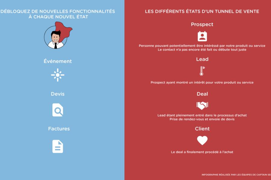 infographie-tunnel-de-vente